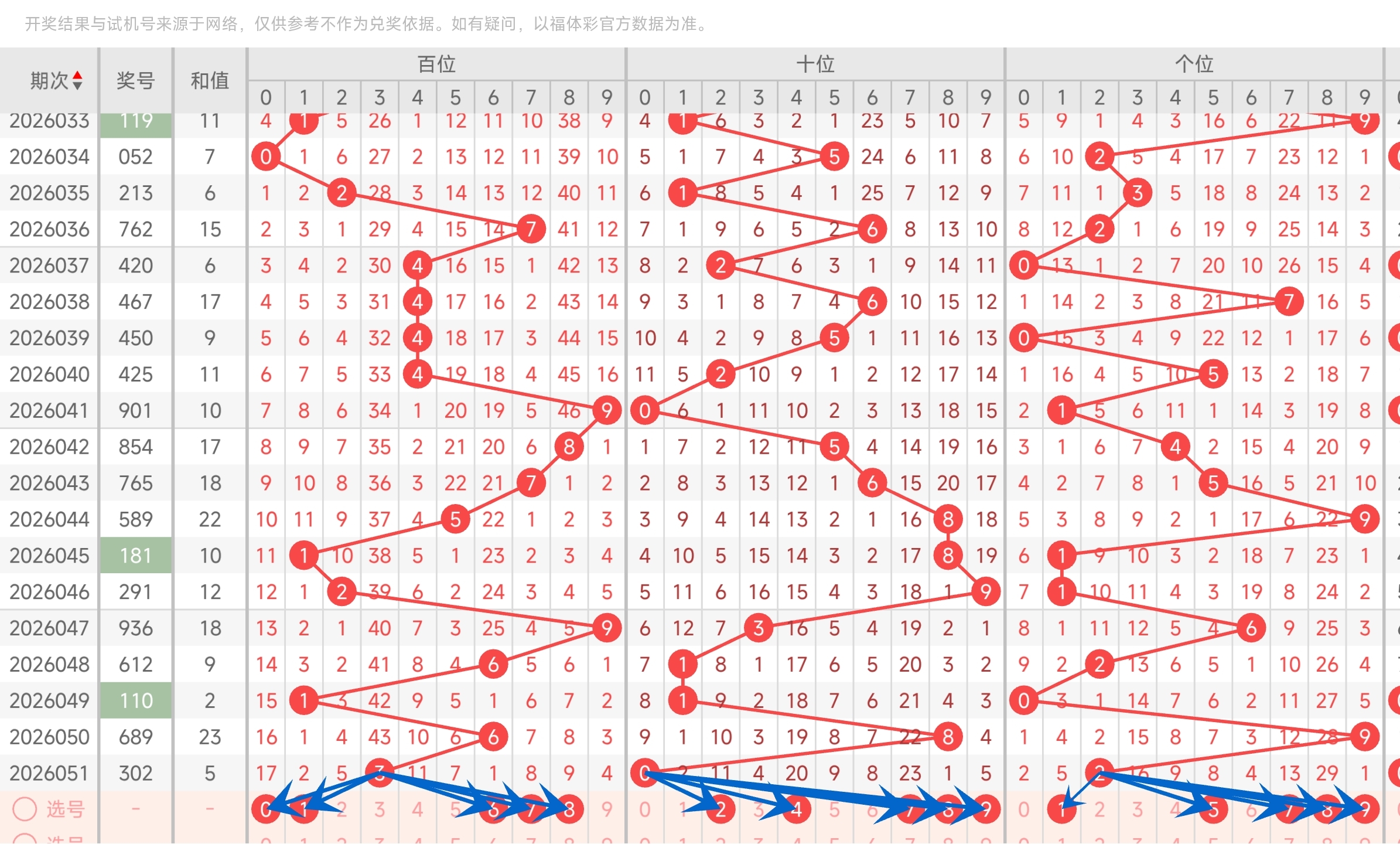 排列五,期磊达专家,质合前区十,广东体彩,广东体彩网,广东体彩网官网,体育彩票,体彩大乐透,竞彩足球,体彩公益