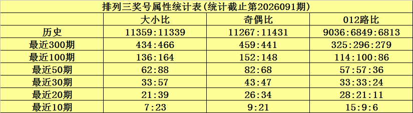 排列,大小比预测,广东体彩网,广东体彩,广东体彩网,广东体彩网官网,体育彩票,体彩大乐透,竞彩足球,体彩公益