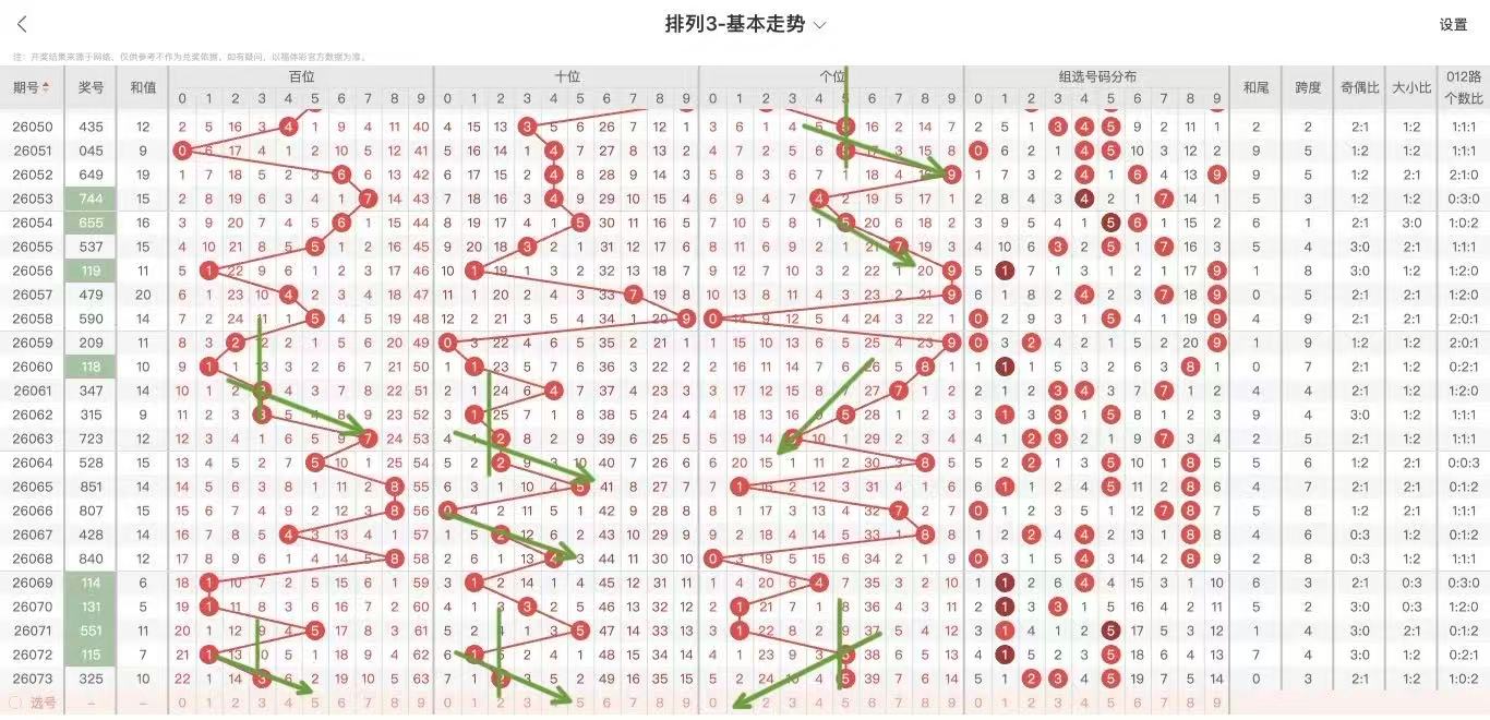 逍遥快乐八,期专家推荐,三码复中二,广东体彩,广东体彩网,广东体彩网官网,体育彩票,体彩大乐透,竞彩足球,体彩公益
