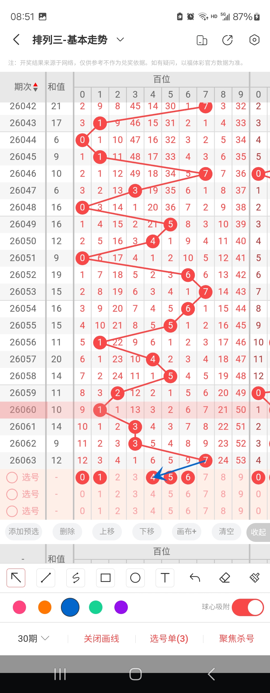 姜小姐双色,期红球四胆,推荐,广东体彩,广东体彩网,广东体彩网官网,体育彩票,体彩大乐透,竞彩足球,体彩公益