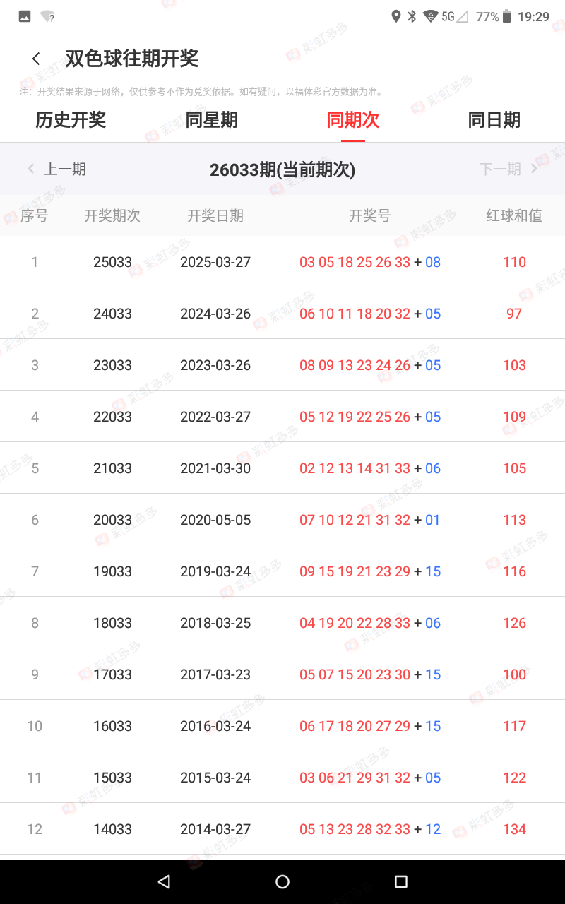 姜小姐双色,期红球四胆,推荐,广东体彩,广东体彩网,广东体彩网官网,体育彩票,体彩大乐透,竞彩足球,体彩公益