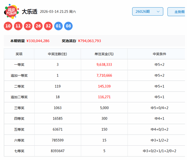 大乐透,期专家预测,分析,广东体彩,广东体彩网,广东体彩网官网,体育彩票,体彩大乐透,竞彩足球,体彩公益