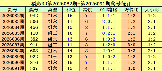 双色球第,专家清晰思,一等奖目标,广东体彩,广东体彩网,广东体彩网官网,体育彩票,体彩大乐透,竞彩足球,体彩公益