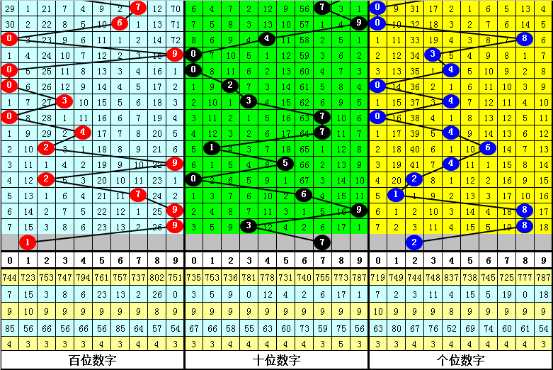 大乐透,期专家推荐,两码,广东体彩,广东体彩网,广东体彩网官网,体育彩票,体彩大乐透,竞彩足球,体彩公益