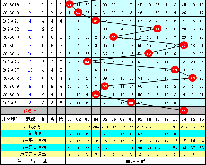排列三第,期小梁质合,分析及前区,广东体彩,广东体彩网,广东体彩网官网,体育彩票,体彩大乐透,竞彩足球,体彩公益