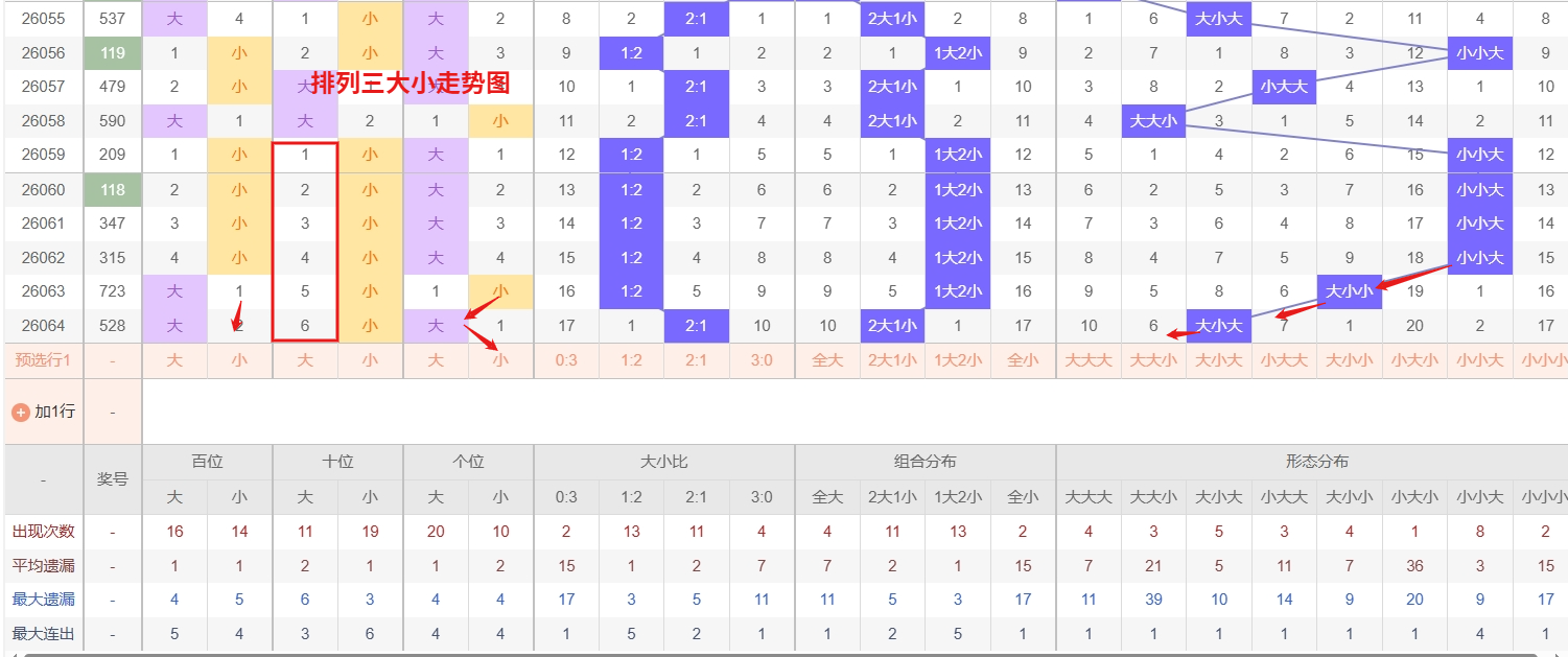 大乐透期号,专家推荐质,合分析,广东体彩,广东体彩网,广东体彩网官网,体育彩票,体彩大乐透,竞彩足球,体彩公益
