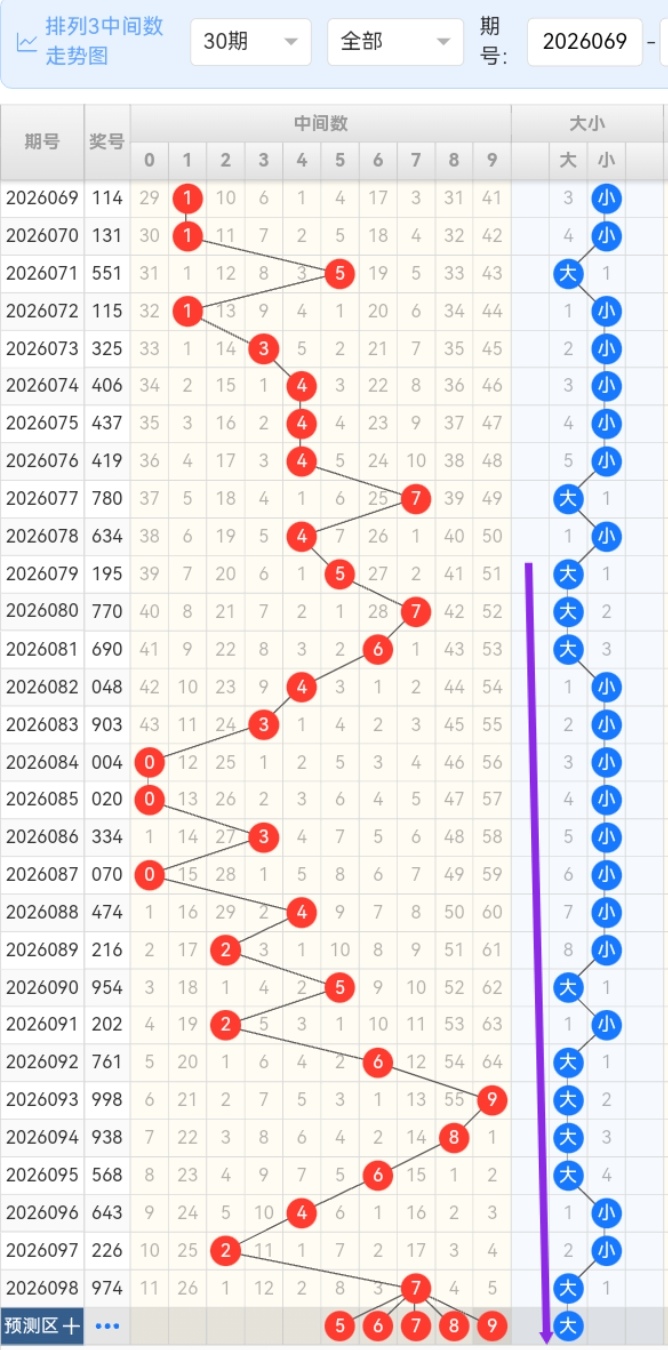 马年,期双色球专,家精准凤尾,广东体彩,广东体彩网,广东体彩网官网,体育彩票,体彩大乐透,竞彩足球,体彩公益