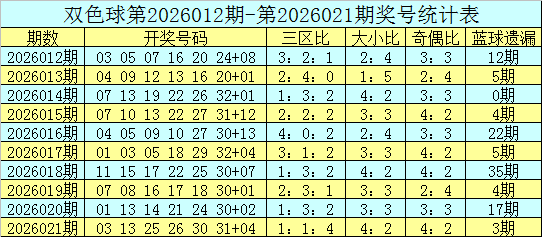 大乐透,期专家质合,推荐及前区,广东体彩,广东体彩网,广东体彩网官网,体育彩票,体彩大乐透,竞彩足球,体彩公益