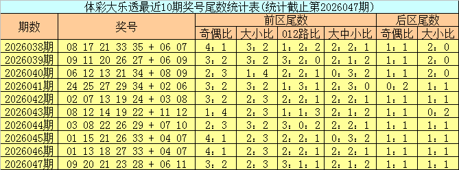 冯娜双色球,推荐,前方案揽奖,广东体彩,广东体彩网,广东体彩网官网,体育彩票,体彩大乐透,竞彩足球,体彩公益