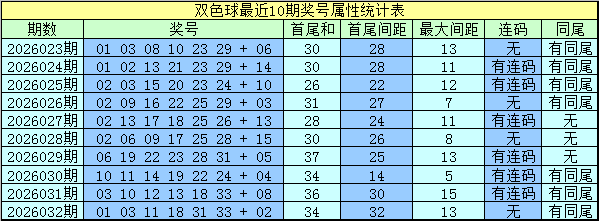 大乐透,期专家推荐,号码,广东体彩,广东体彩网,广东体彩网官网,体育彩票,体彩大乐透,竞彩足球,体彩公益