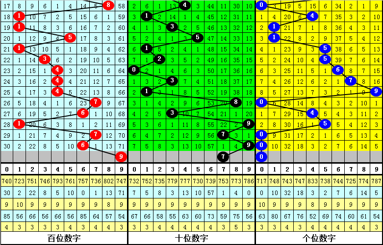 福彩,期专家推荐,号码预测,广东体彩,广东体彩网,广东体彩网官网,体育彩票,体彩大乐透,竞彩足球,体彩公益