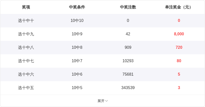 福彩,期专家推荐,号码预测,广东体彩,广东体彩网,广东体彩网官网,体育彩票,体彩大乐透,竞彩足球,体彩公益