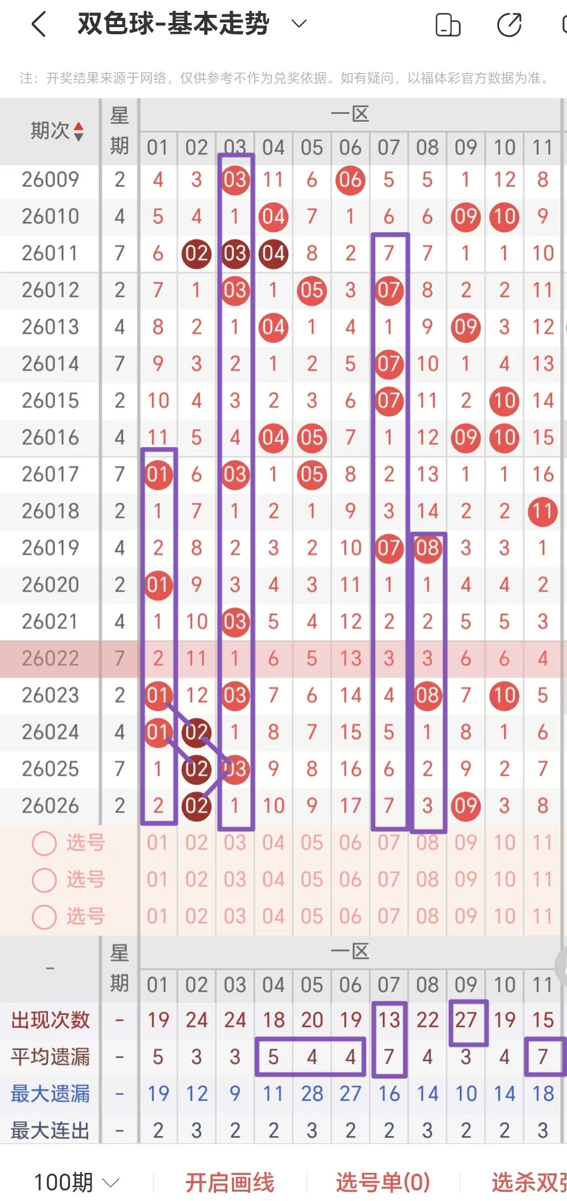 双色球,期号预测,大师凤尾定,广东体彩,广东体彩网,广东体彩网官网,体育彩票,体彩大乐透,竞彩足球,体彩公益