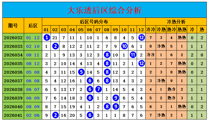 期双色球专,家推荐,质合分析前,广东体彩,广东体彩网,广东体彩网官网,体育彩票,体彩大乐透,竞彩足球,体彩公益
