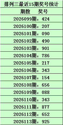 双色球,期号预测,大师凤尾定,广东体彩,广东体彩网,广东体彩网官网,体育彩票,体彩大乐透,竞彩足球,体彩公益