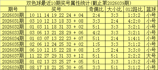 期小魔童七,乐彩号码质,合分析推荐,广东体彩,广东体彩网,广东体彩网官网,体育彩票,体彩大乐透,竞彩足球,体彩公益