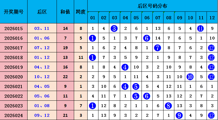 大乐透,期专家红球,胆码推荐,广东体彩,广东体彩网,广东体彩网官网,体育彩票,体彩大乐透,竞彩足球,体彩公益
