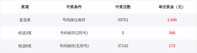 大乐透,期专家红球,胆码推荐,广东体彩,广东体彩网,广东体彩网官网,体育彩票,体彩大乐透,竞彩足球,体彩公益