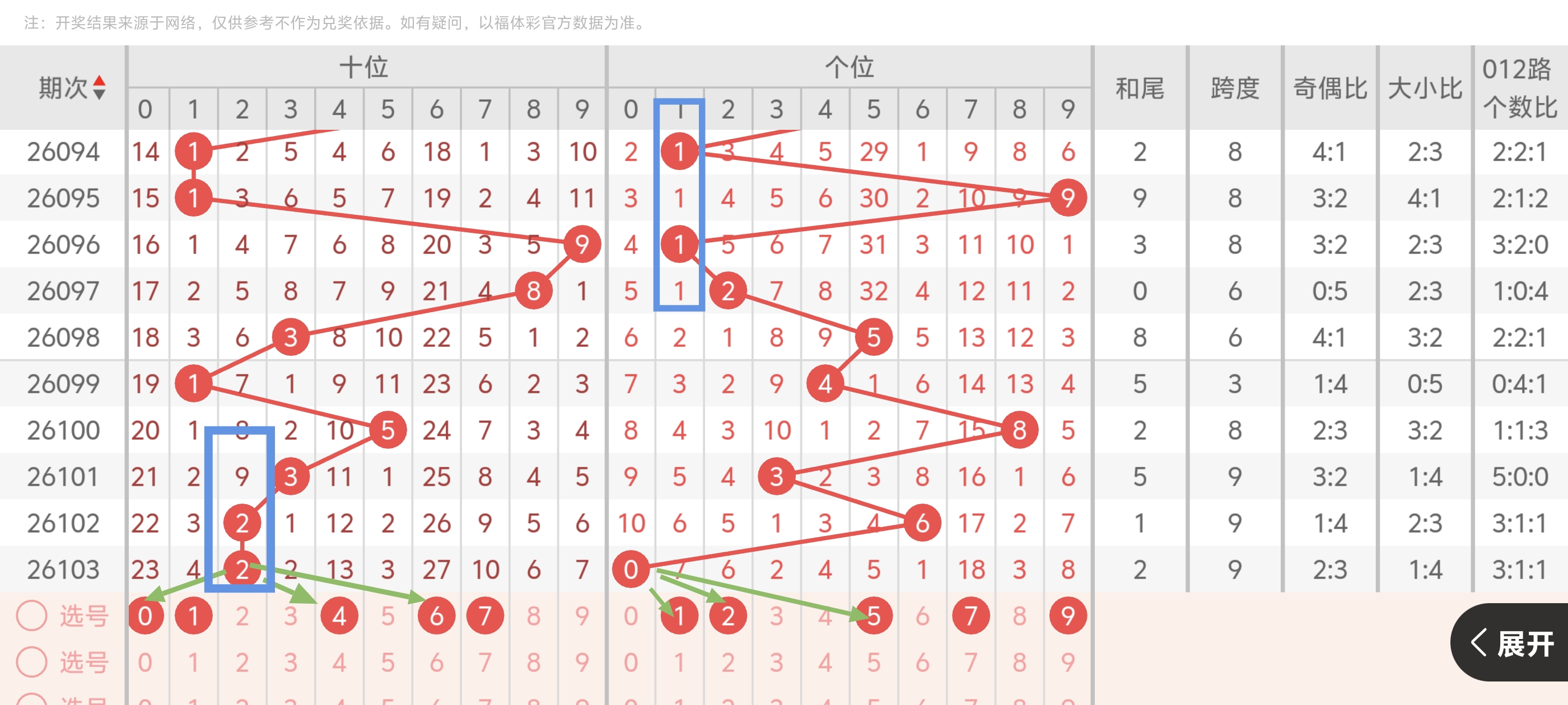 大乐透,期专家质合,分析前区十,广东体彩,广东体彩网,广东体彩网官网,体育彩票,体彩大乐透,竞彩足球,体彩公益