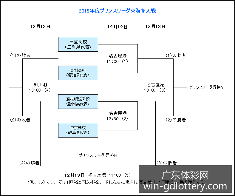 世界杯下注,突发变动争,议立刻出现,广东体彩网官网,广东体彩购票,广东体彩网安全,购彩技巧,广东体彩避坑