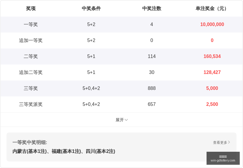 福彩,期马丶云综,合分析,广东体彩网官网,广东体彩购票,广东体彩网安全,购彩技巧,广东体彩避坑