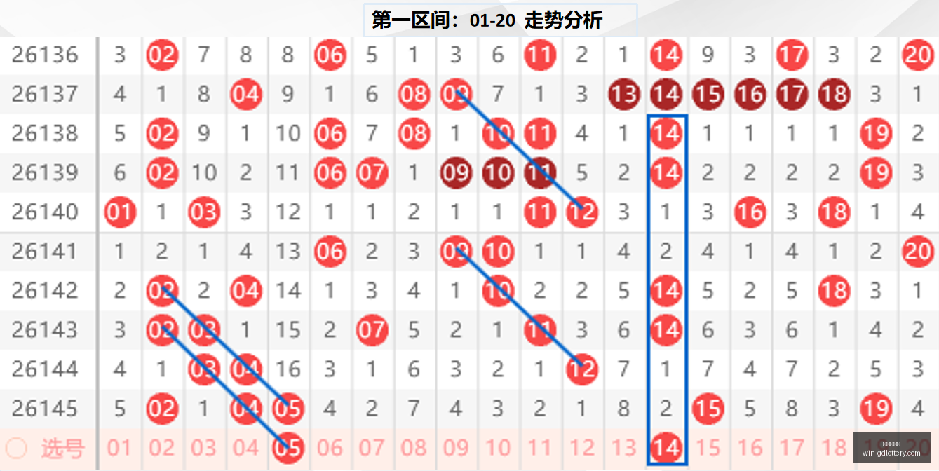 推荐,排列五第,期攻略,广东体彩网官网,广东体彩购票,广东体彩网安全,购彩技巧,广东体彩避坑