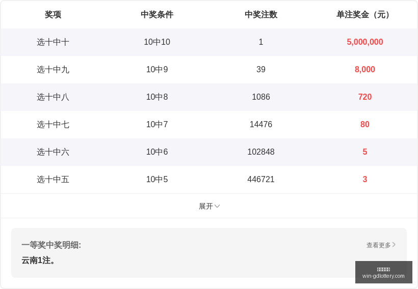 胡亚楠大乐,透攻略,万累积奖金,广东体彩网官网,广东体彩购票,广东体彩网安全,购彩技巧,广东体彩避坑