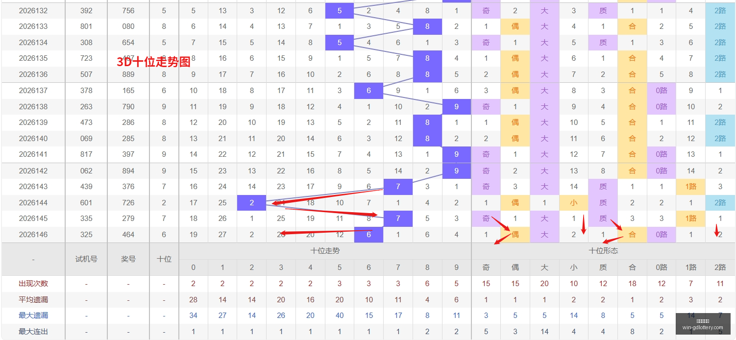 推荐,袁大爷福彩,期终极攻略,广东体彩网官网,广东体彩购票,广东体彩网安全,购彩技巧,广东体彩避坑