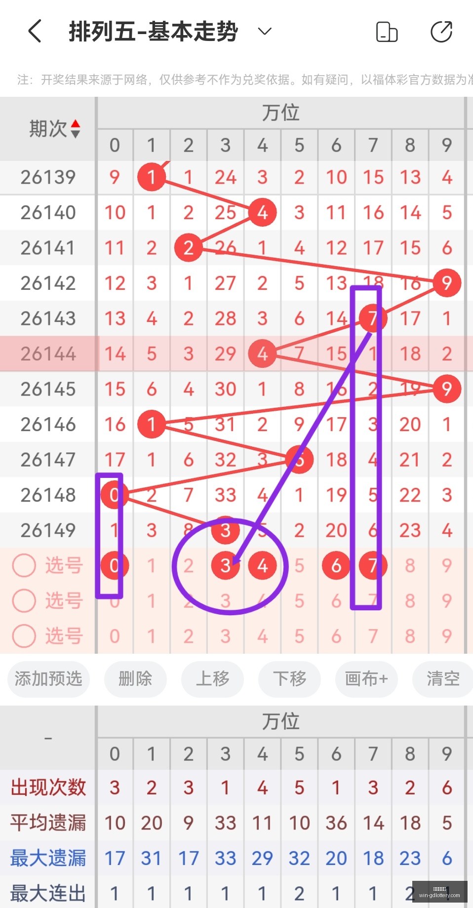 最新排列,盈利秘籍,奇偶比分析,广东体彩网官网,广东体彩购票,广东体彩网安全,购彩技巧,广东体彩避坑