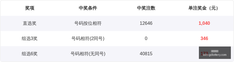 双色球中奖,攻略,刘景明分享,广东体彩网官网,广东体彩购票,广东体彩网安全,购彩技巧,广东体彩避坑