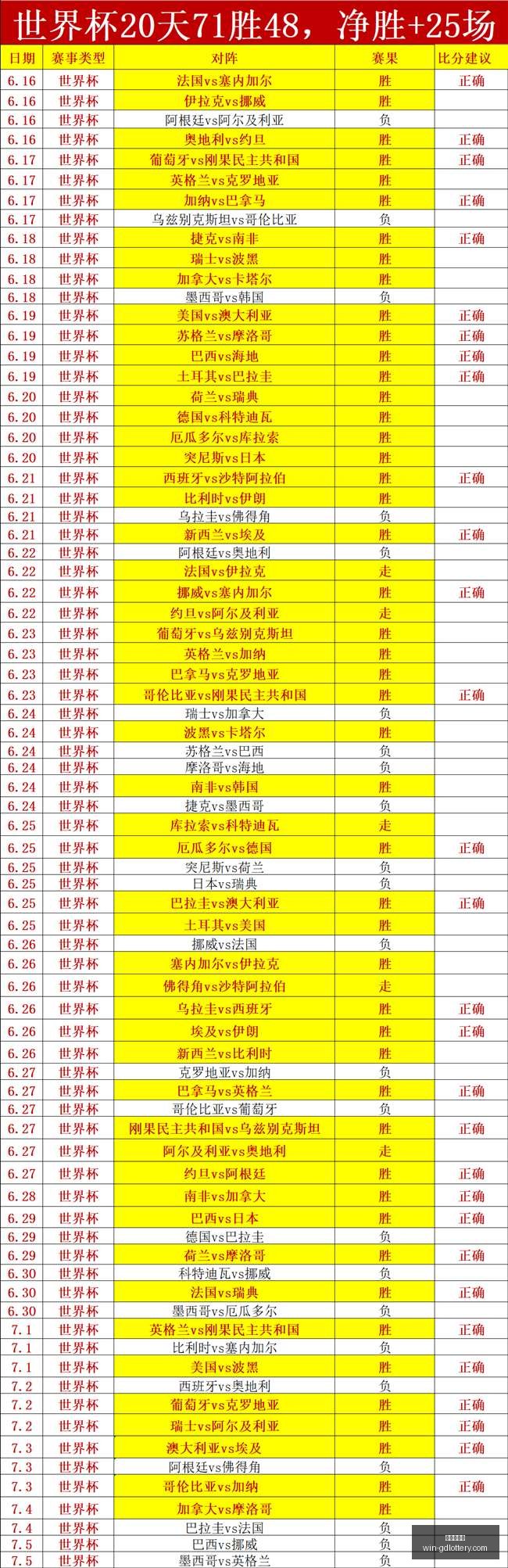 瑞士队防线,能否抵御南,美强攻终极,广东体彩网官网,广东体彩购票,广东体彩网安全,购彩技巧,广东体彩避坑