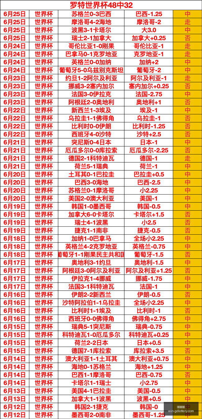 广东体彩网,广东体彩网官网,广东体彩购票,广东体彩网官网,广东体彩购票,广东体彩网安全,购彩技巧,广东体彩避坑