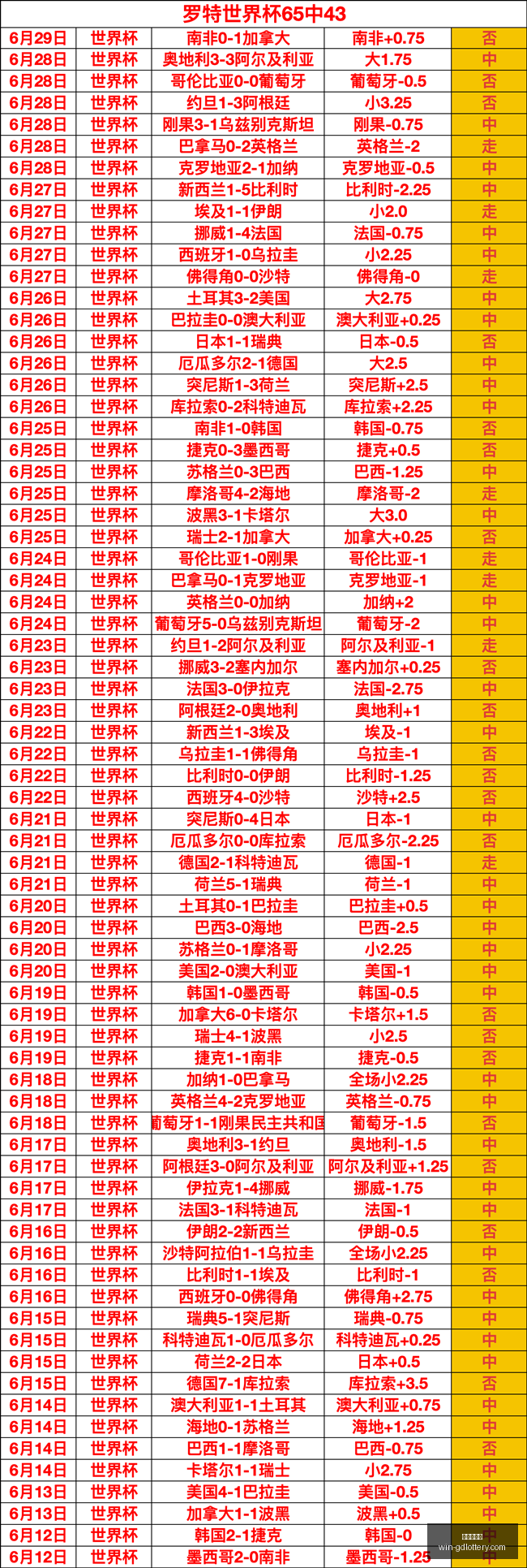 广东体彩网,官网关键数,据曝光讨论,广东体彩网官网,广东体彩购票,广东体彩网安全,购彩技巧,广东体彩避坑