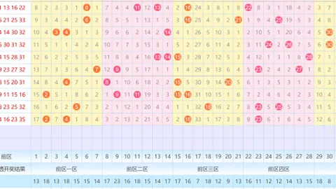 【爱秦之海独门秘籍】双色球第2026012期：双色神箭，精准锁定六红组合：05、09、16、19、27、31！揭秘必中之道！