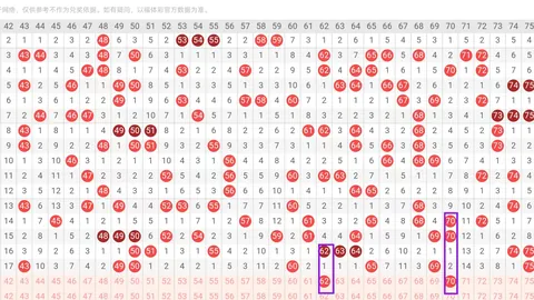 大乐透第2026019期专家推荐走势分析