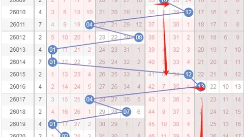 福彩3D26051期专家推荐号码组合