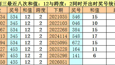 体彩排列三2026046期专家推荐：质合分析前区十码杀号策略