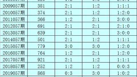 2026061期大乐透专家质合分析推荐：前区十码234567