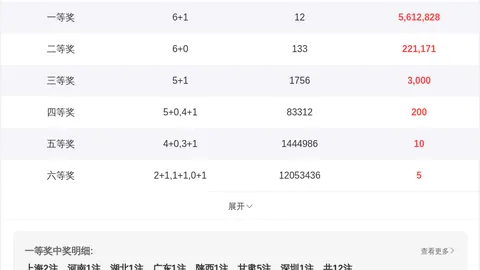 【独领风骚】2026年1月双色球神器预测，精准胆码+绝杀号码大揭秘，精彩不容错过！