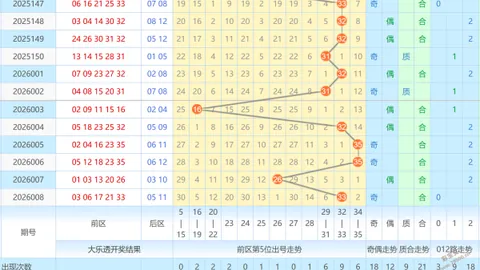 第2026058期 2026058期大乐透专家质合分析推荐，