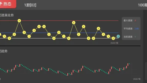 快乐8第26064期：专家推荐四胆，单挑成功中三胆