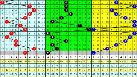 【晶晶独门秘籍】大乐透016期必中杀号揭秘：05、07、08，错过这些号码，大奖与你失之交臂！