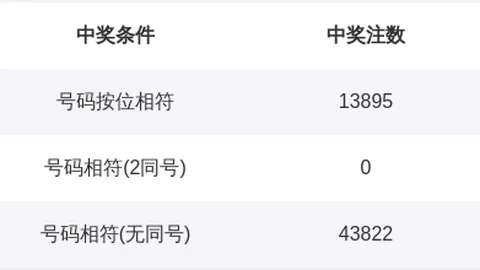 26057期小小雨排列5跨度和推荐分析