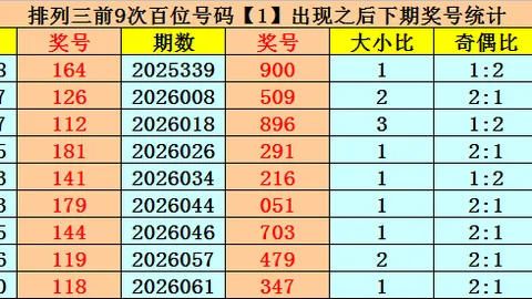 双色球26026期专家推荐和值尾分析