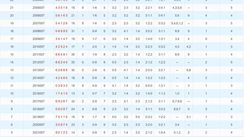 陈水龙065期排列三组选七码推荐分析