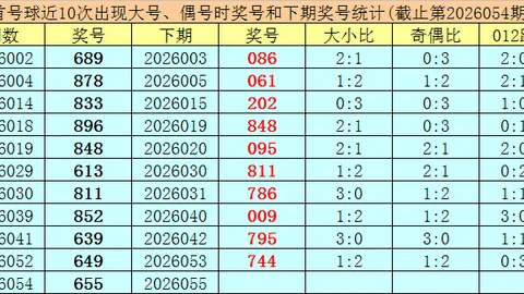 双色球2026030期专家复式82推荐，不容错过