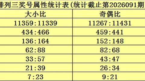 26084期windy137排列5大小比预测