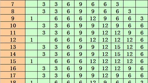 姜小姐福彩3D074期专家推荐：上期七码准，本期一注已定