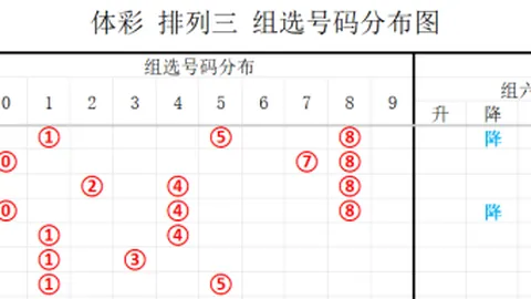 第2026028期 双色球2026028期专家蓝球5胆精选及