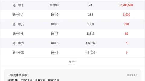 大乐透26038期专家预测分析 四区选胆攻略